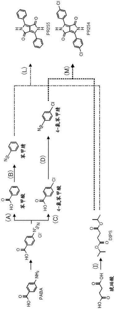 吡咯并吡咯二酮化合物的制作方法