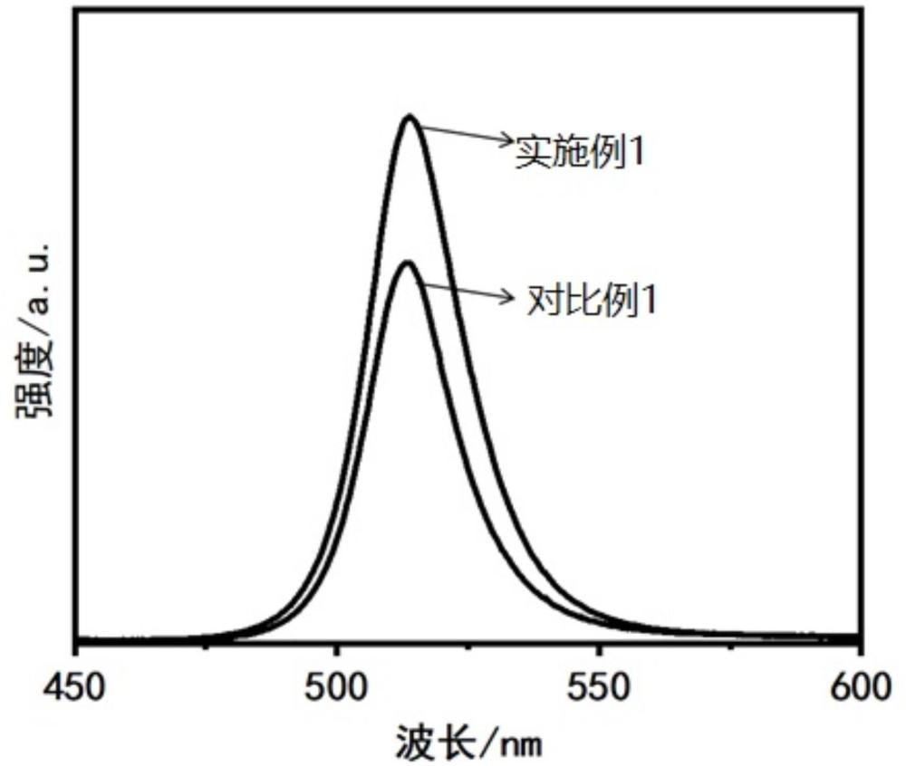 一種鈣鈦礦量子點/PVDF發(fā)光薄膜及其制備方法和應(yīng)用與流程
