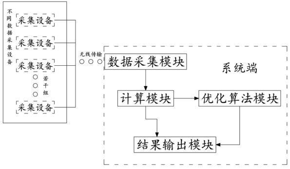 一種跨音速壓氣機的風扇葉片通道三維氣動優(yōu)化系統(tǒng)的制作方法