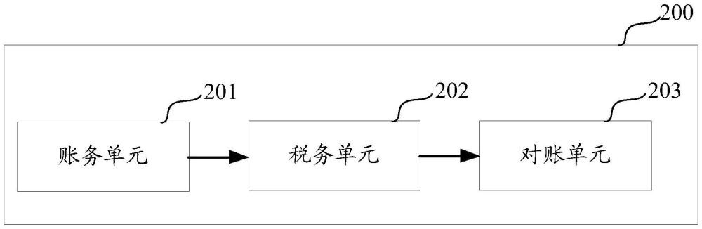 一種財稅對賬系統和方法與流程