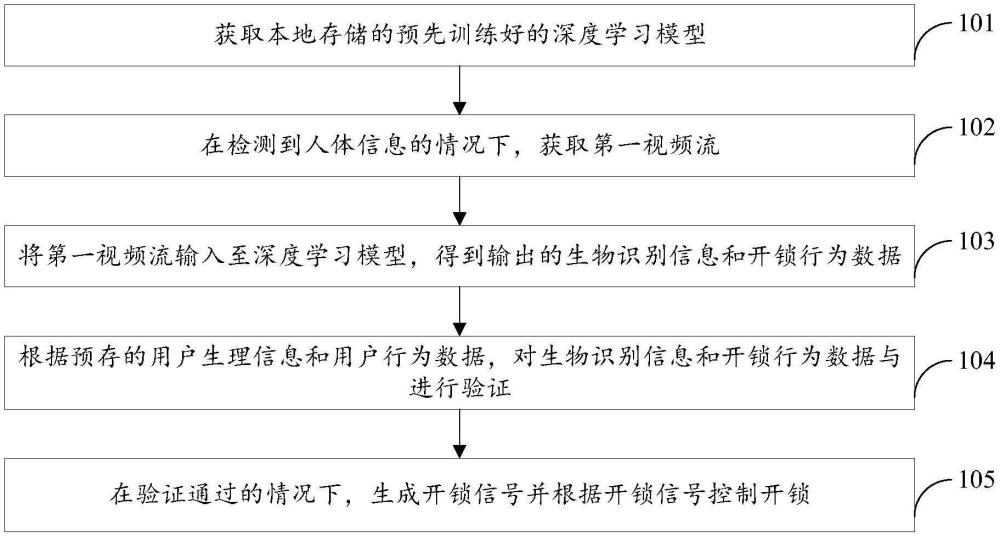 智能門鎖的控制方法、裝置、設備、存儲介質及智能門鎖與流程