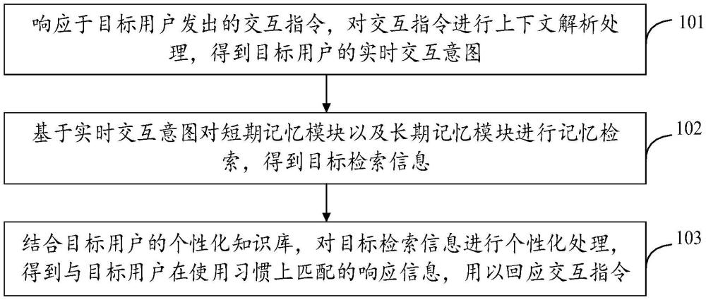 基于大語言模型的記憶檢索方法以及相關(guān)裝置與流程