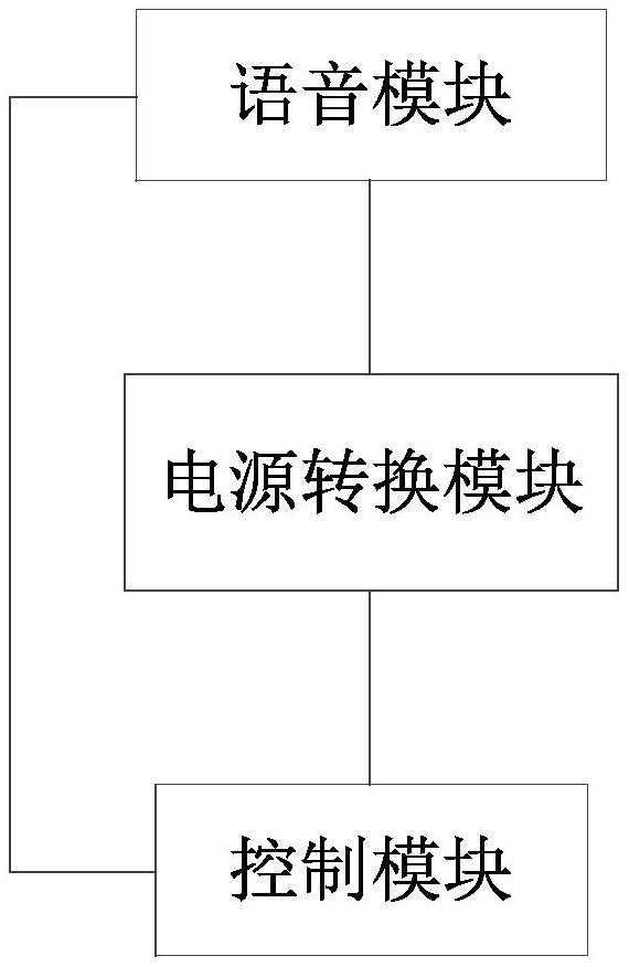 具有語音功能的圖像形成設備的制作方法