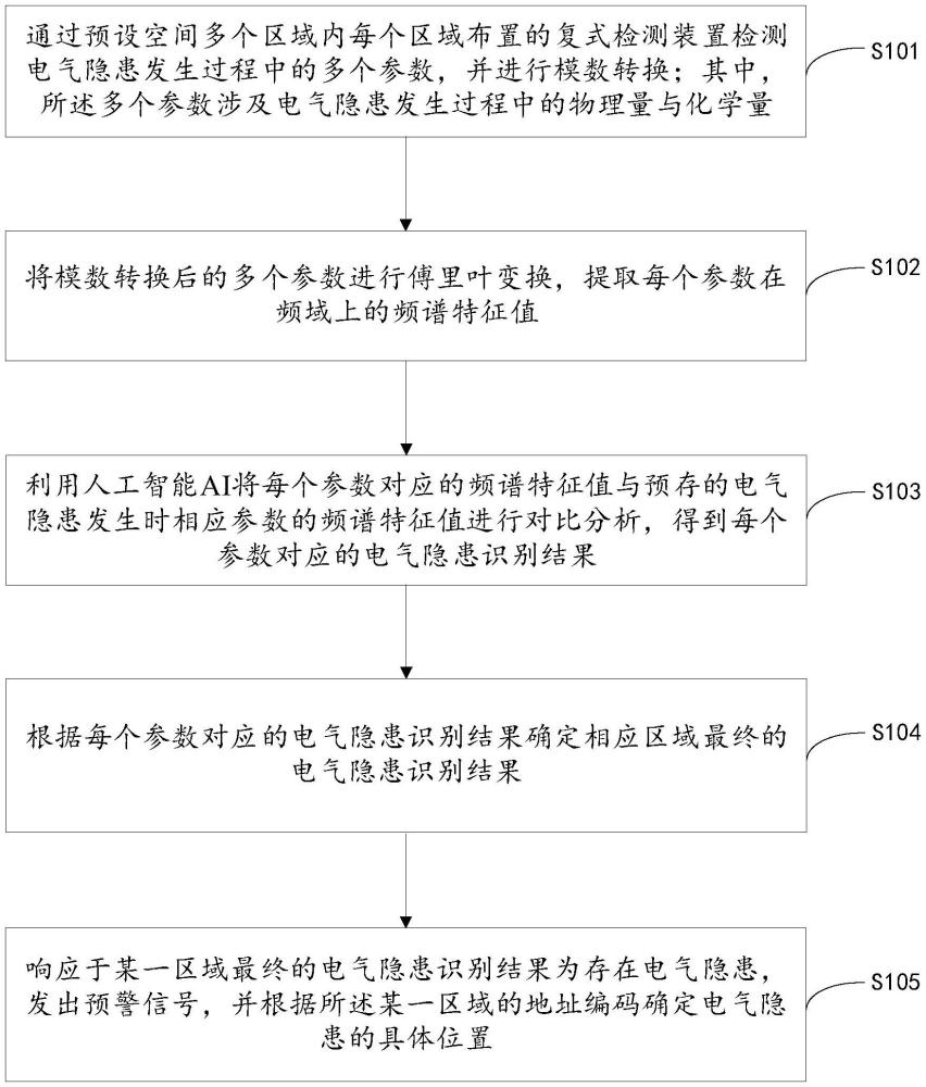 一種電氣隱患的檢測方法、裝置及可讀存儲介質與流程