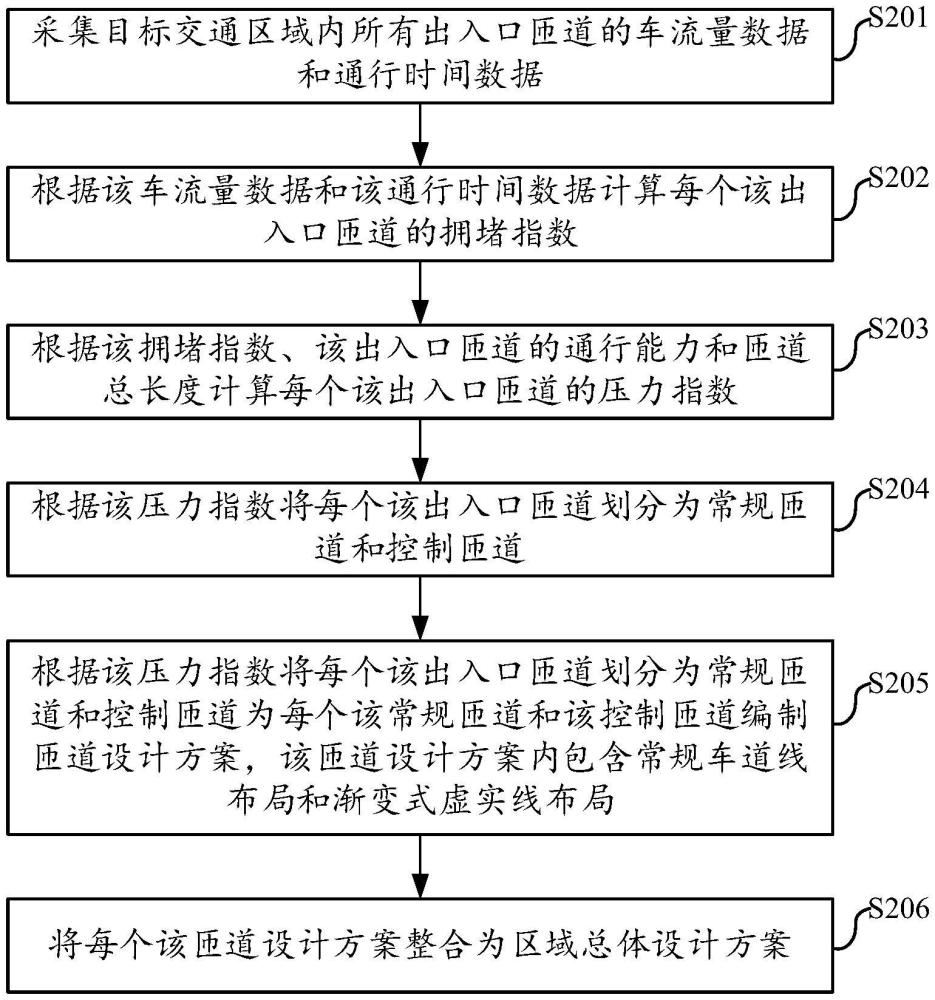 一種基于交通流特性的出入口匝道交通組織方法及系統與流程