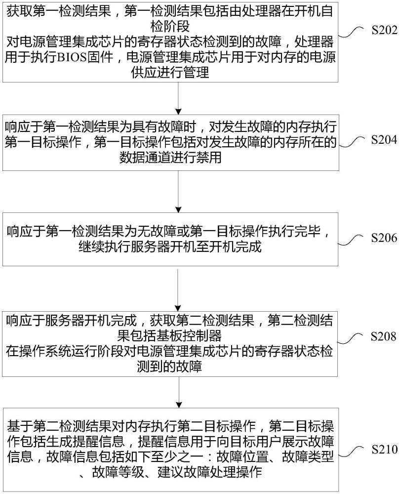 服務器的故障處理方法、存儲介質、電子設備與流程
