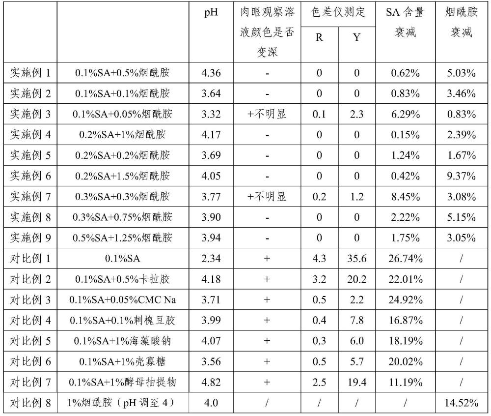 一種提高N-乙酰神經氨酸水溶液穩定性的方法與流程