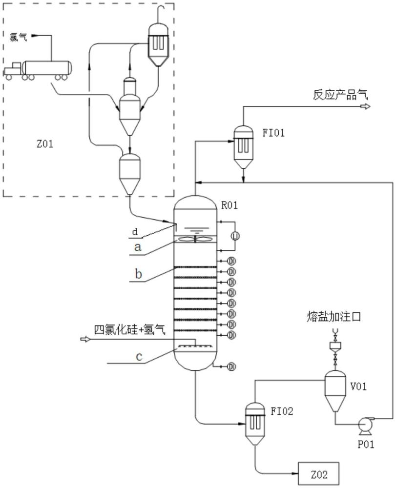 四氯化硅冷氫化生產三氯氫硅的工藝方法與流程