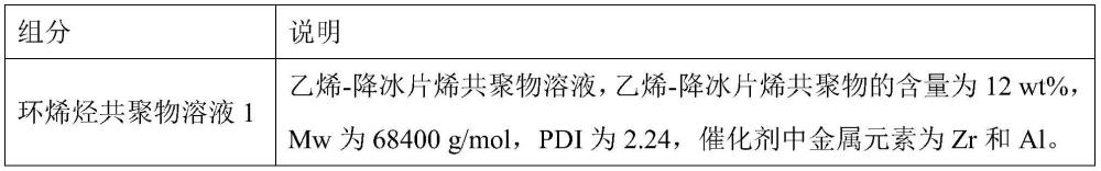 一種環烯烴共聚物溶液聚合后處理方法與流程