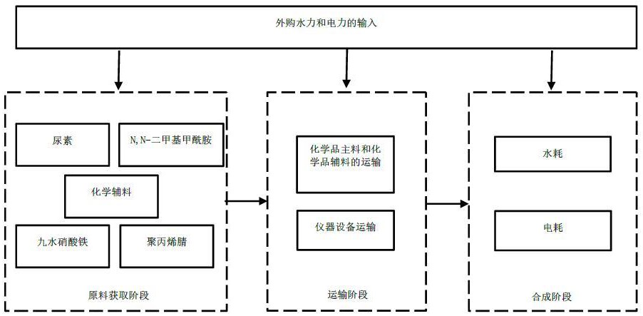 膜產品的碳足跡計算方法與流程