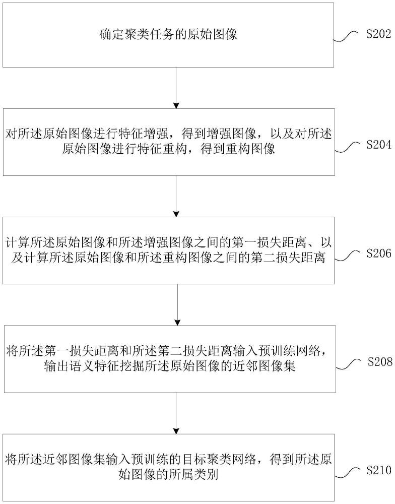 基于語義的圖像聚類方法及裝置、存儲介質、電子裝置與流程