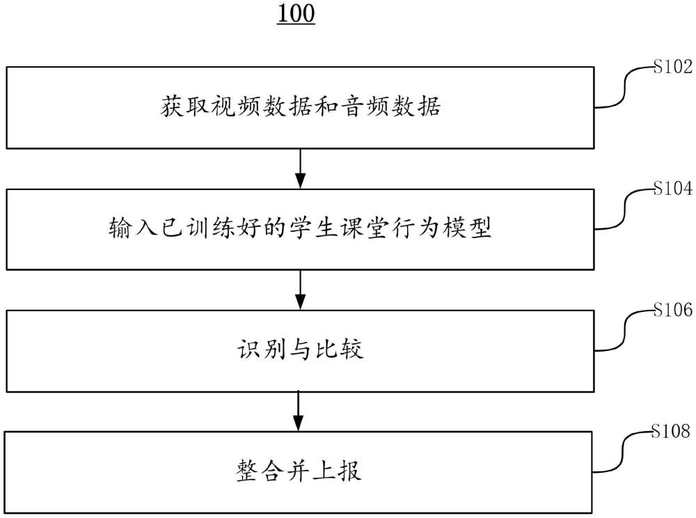 一種基于大模型的學(xué)生課堂行為的分析方法、裝置及介質(zhì)與流程