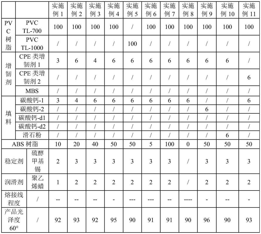 一種PVC組合物及其制備方法和應(yīng)用與流程