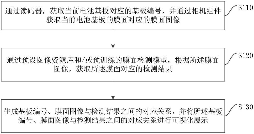 一種電池膜面的檢測方法、設備、介質及程序產品與流程