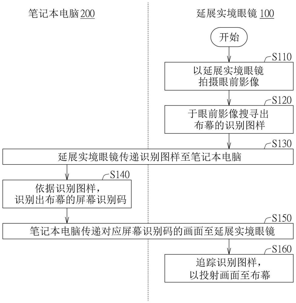 延展實境投影系統及應用其的筆記本電腦與投影方法與流程