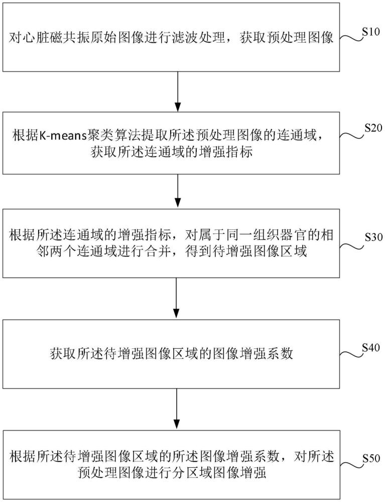 一種用于心臟磁共振圖像的圖像濾波增強方法