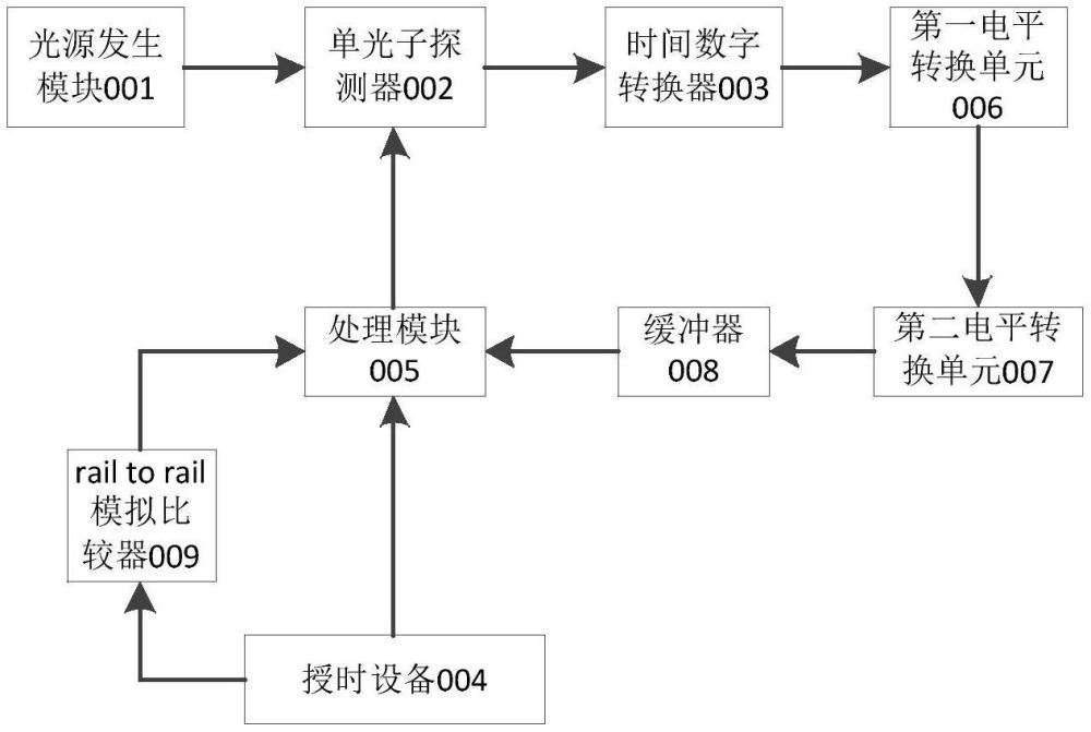 一種真隨機數生成系統的制作方法