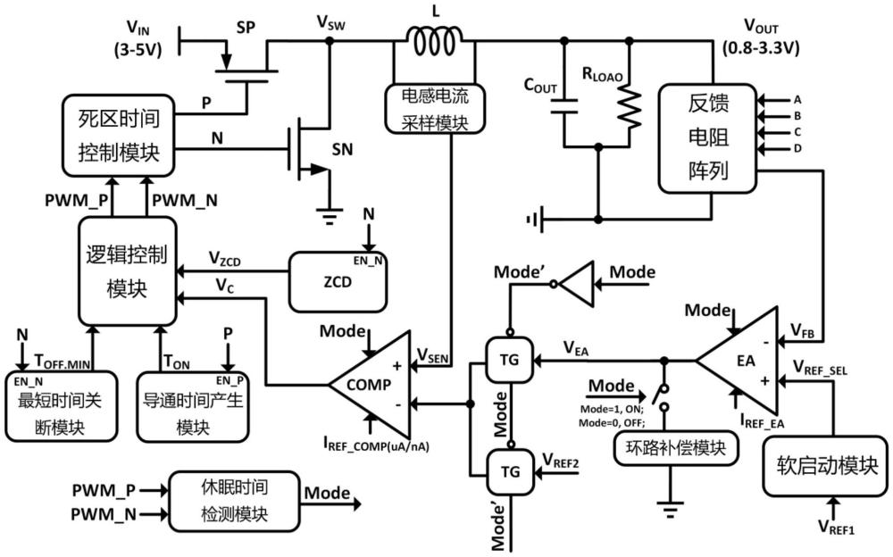 一種基于導通時間控制的降壓變換器的制作方法
