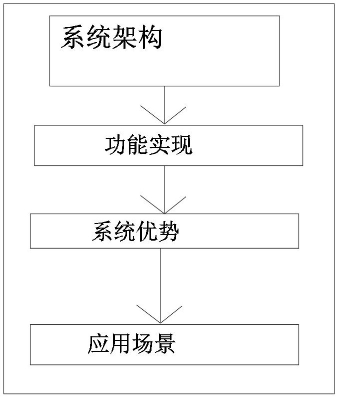 山區配電網線路故障感知系統及方法與流程