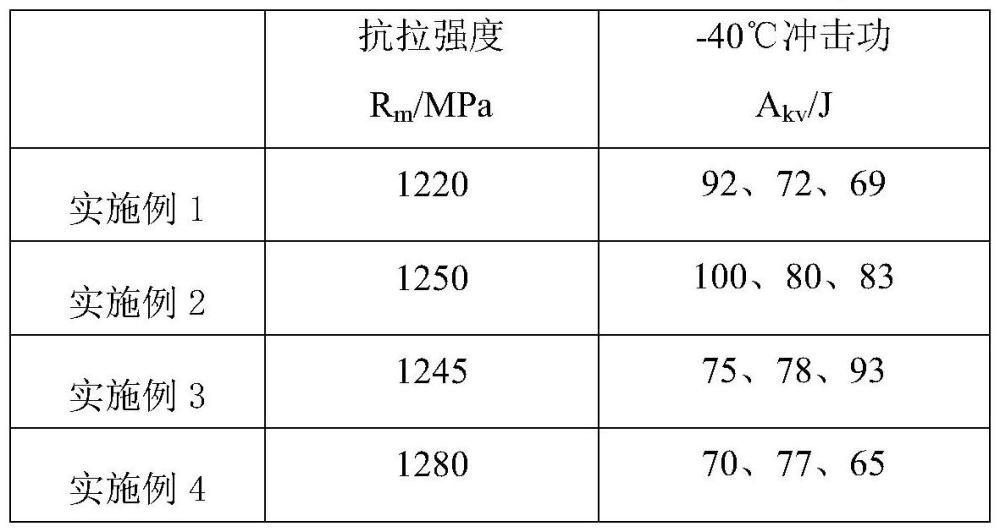 一種超高強氣保焊絲的制作方法
