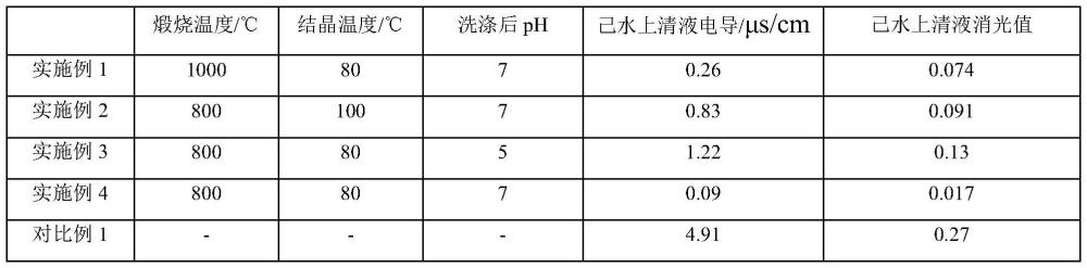 NaA型沸石分子篩及其制備方法和應用與流程