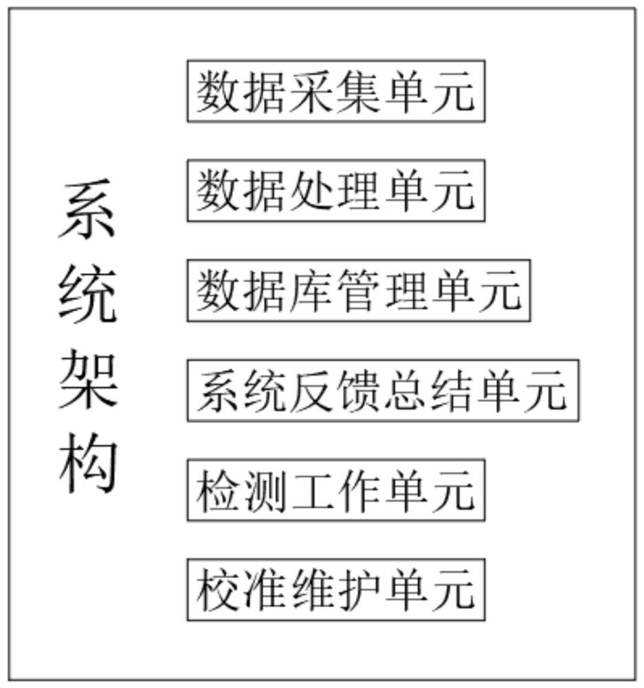 一種PVC護欄結構強度檢測方法及系統與流程