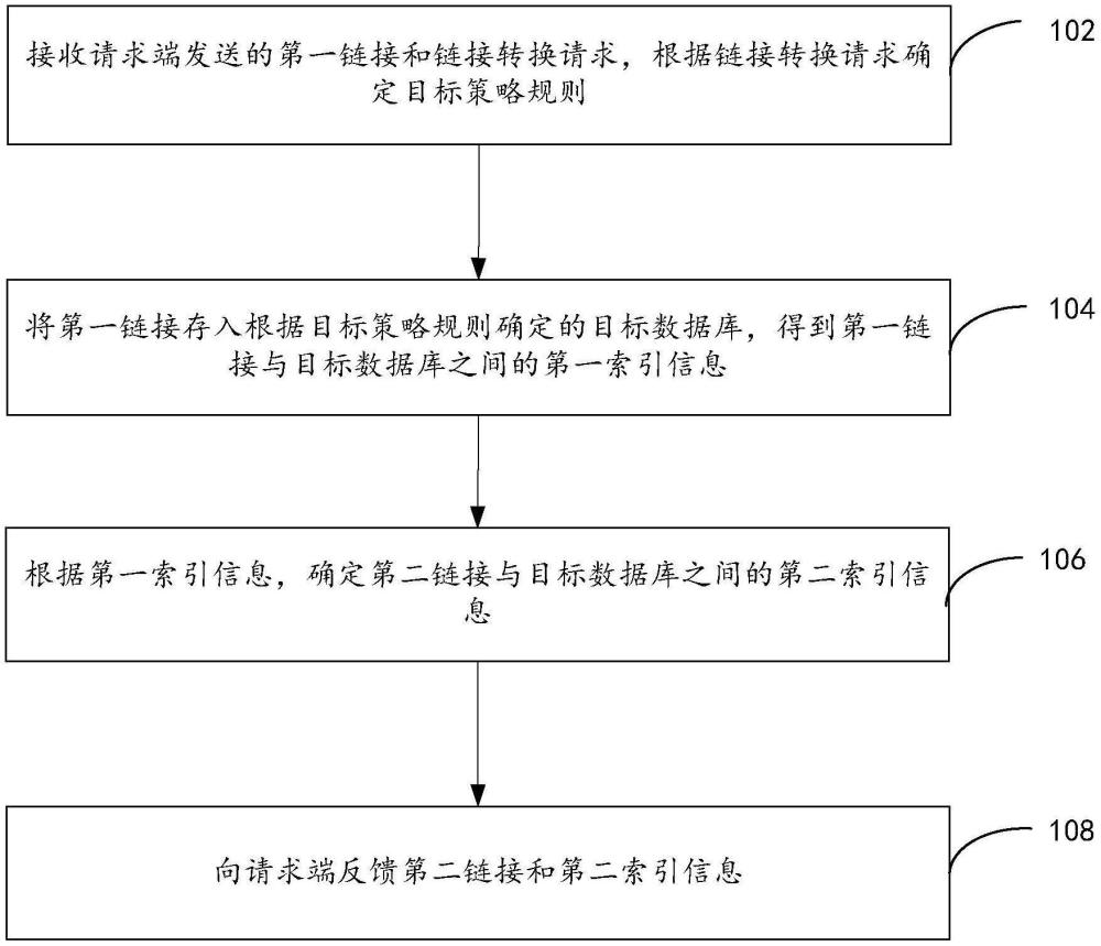 基于規則的鏈接轉換方法、電子設備和計算機程序產品與流程