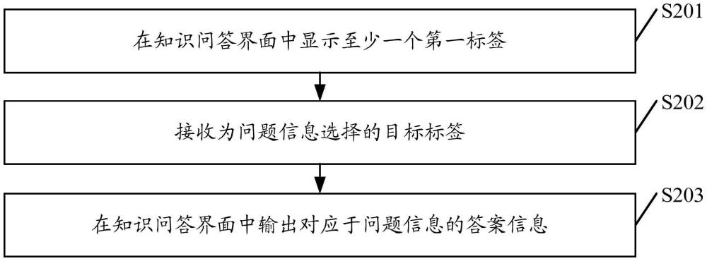 一種知識問答方法、裝置、設(shè)備、介質(zhì)及程序產(chǎn)品與流程