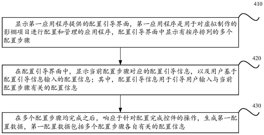 虛擬制作中的影棚配置方法、裝置、設(shè)備及存儲介質(zhì)與流程