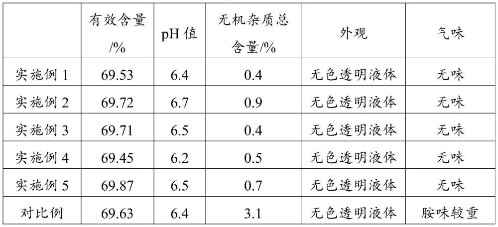 一種微通道反應(yīng)器合成高純無(wú)味陽(yáng)離子醚化劑的方法與流程