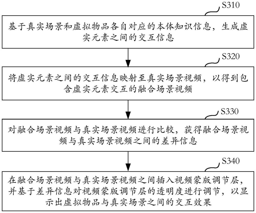 虛實融合視覺效果顯示方法及相關裝置、系統與流程