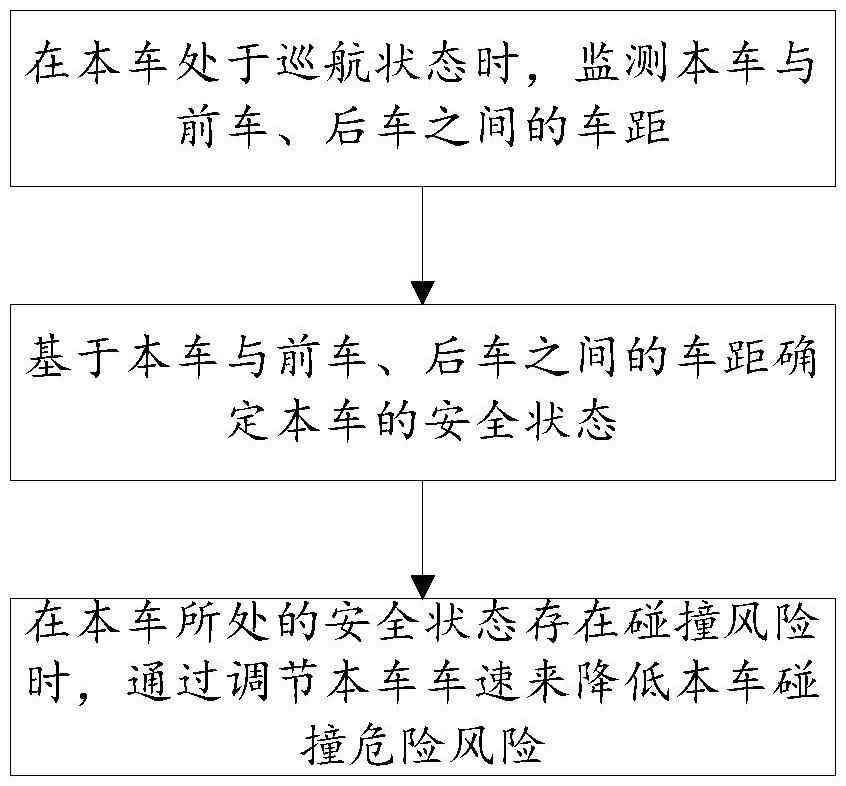 基于前后車距的車輛巡航速度控制方法、系統及車輛與流程
