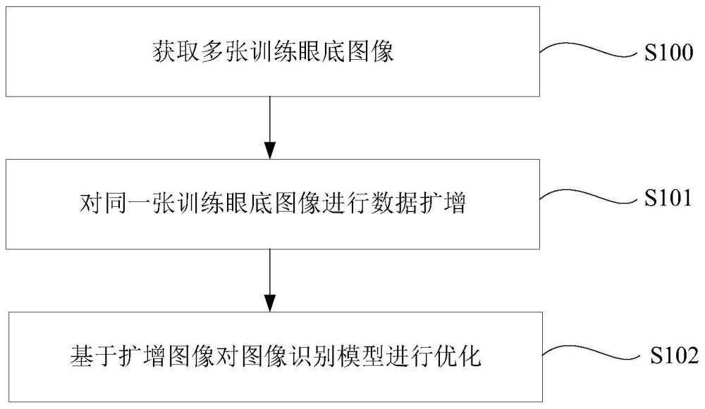 圖像識別模型的訓練方法、識別方法、設(shè)備及存儲介質(zhì)與流程