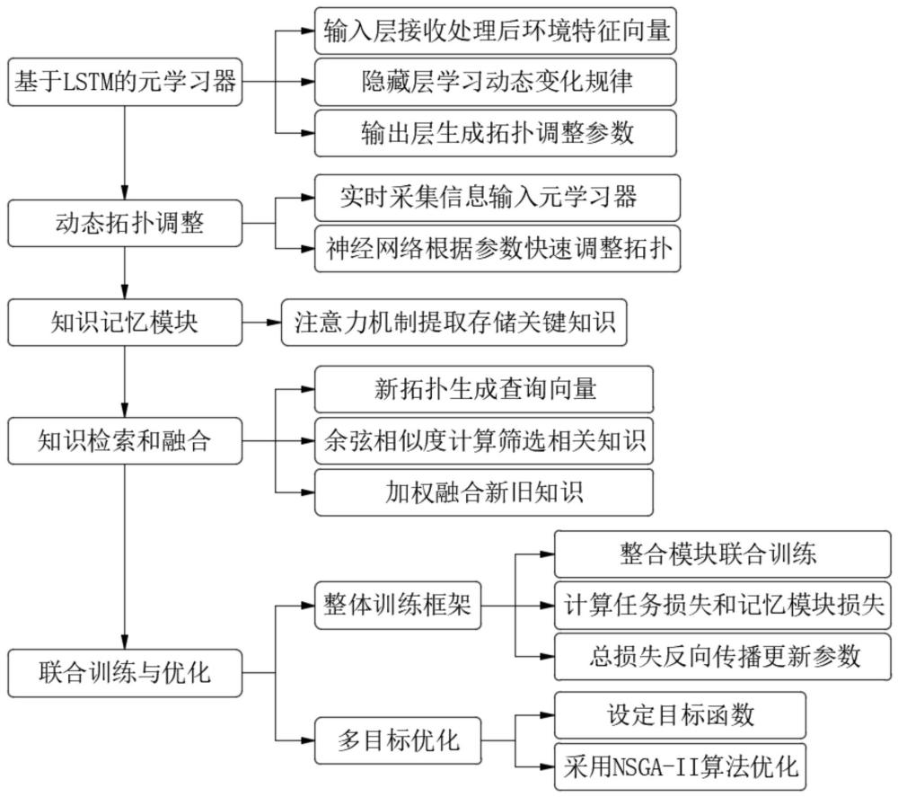 基于自監督神經網絡的視覺慣導雷達融合自定位方法與流程