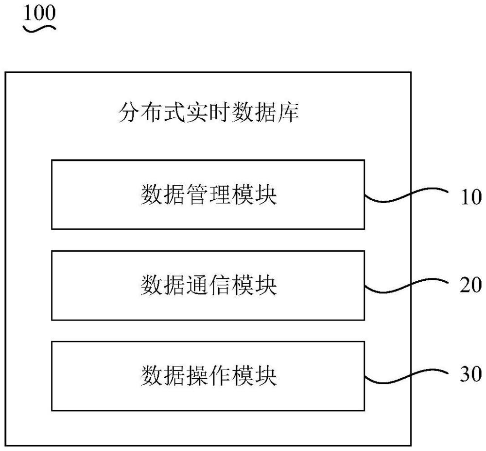 分布式實時數據庫和機器視覺系統的制作方法