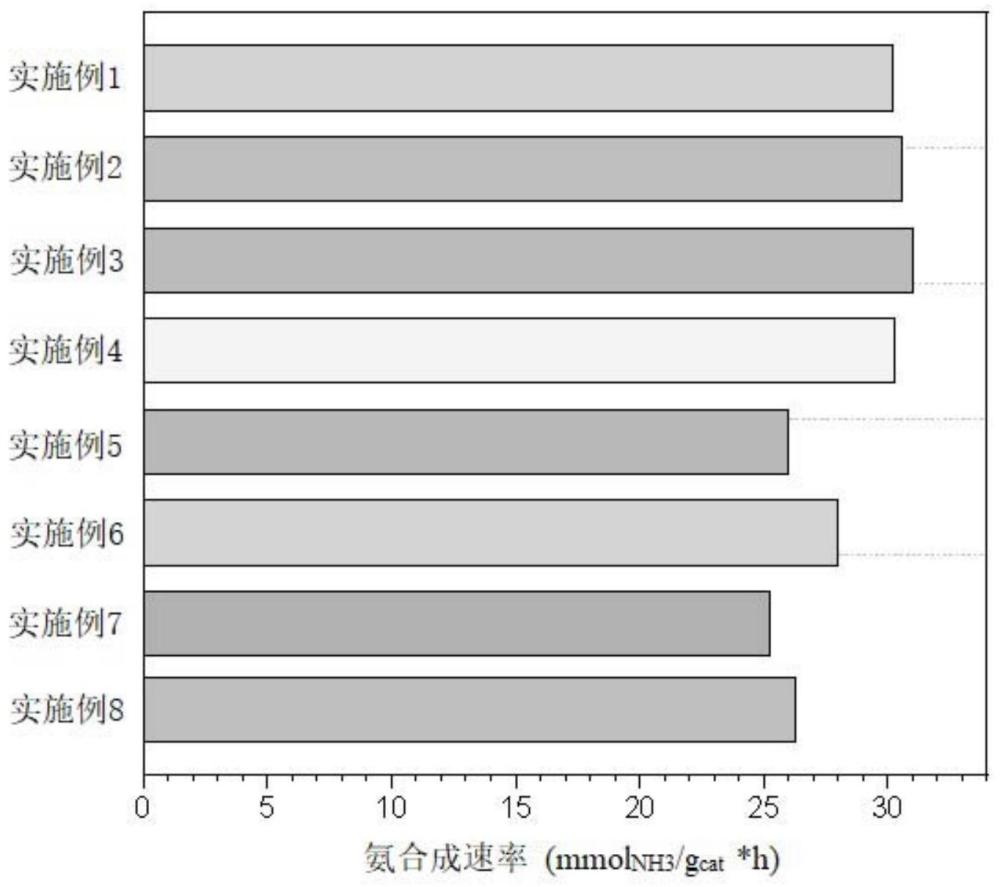 一種高熵合金氧化物催化劑及其制備方法與應用與流程