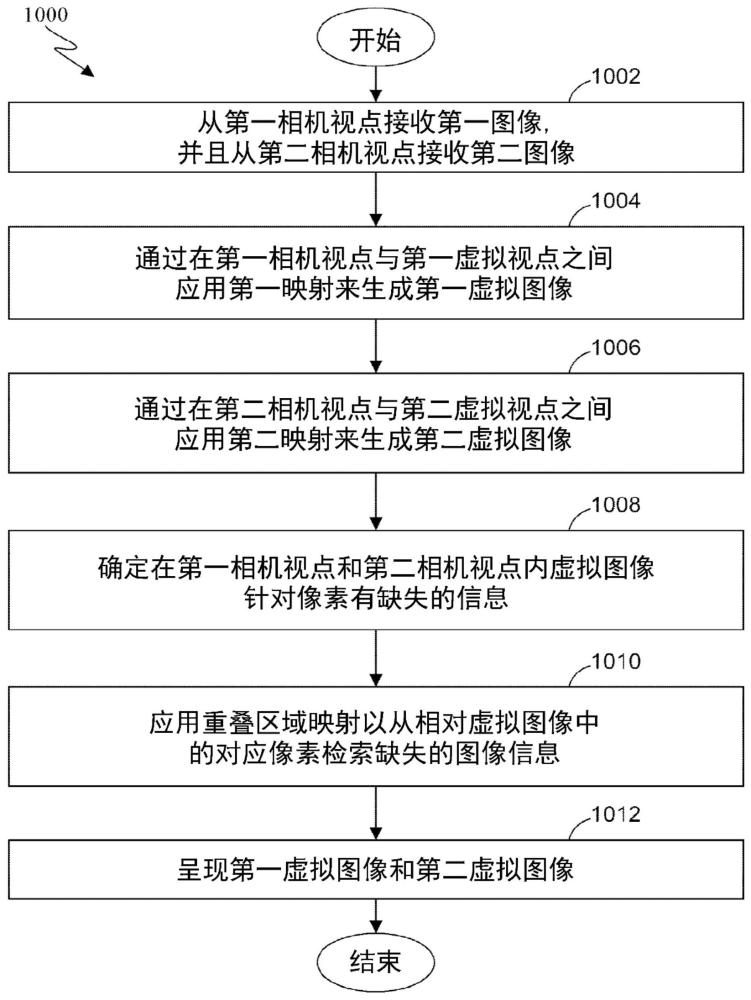 視頻透視（VST）增強現實（AR）設備以及操作該VST AR設備的方法與流程