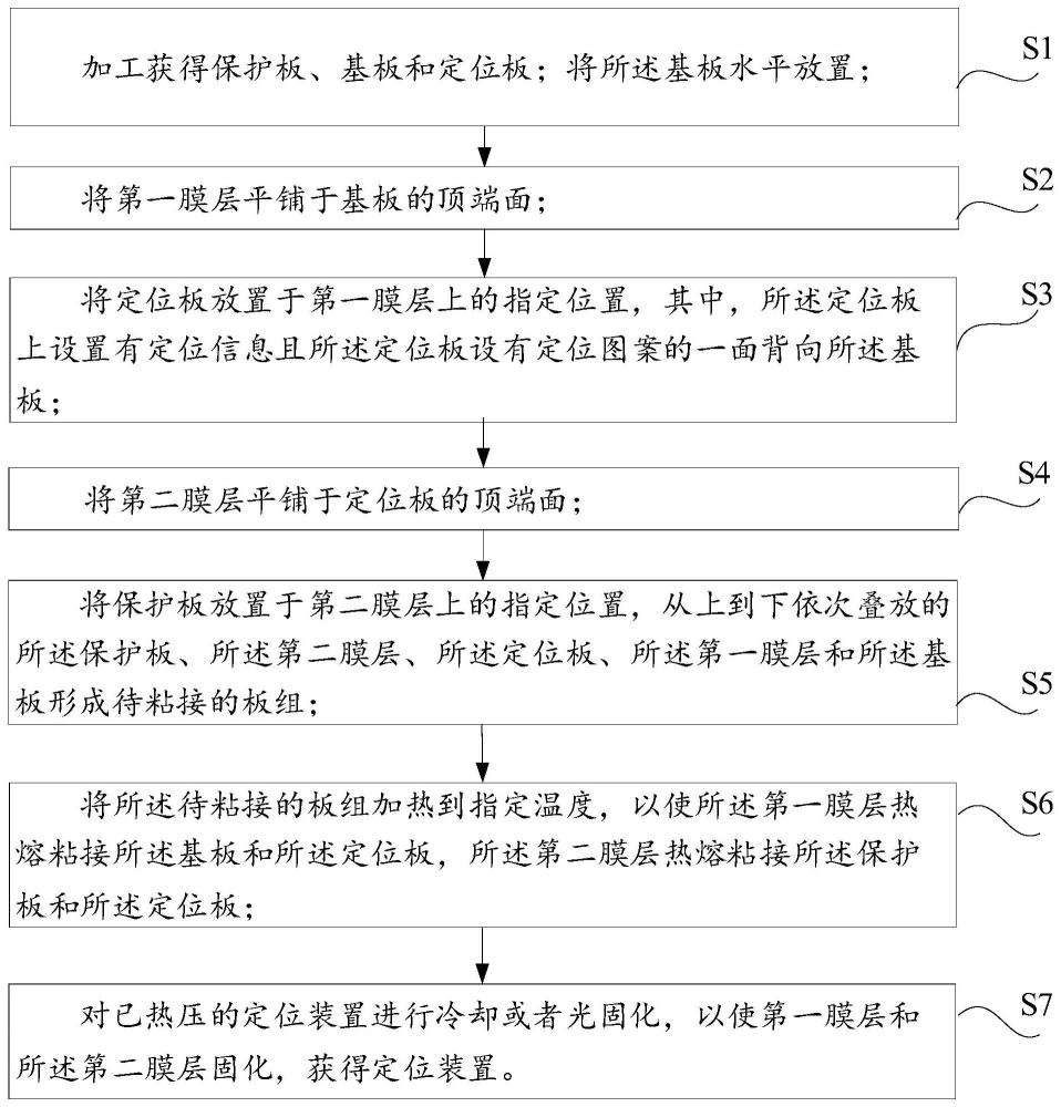 定位裝置、加工方法及康復(fù)機(jī)器人系統(tǒng)與流程