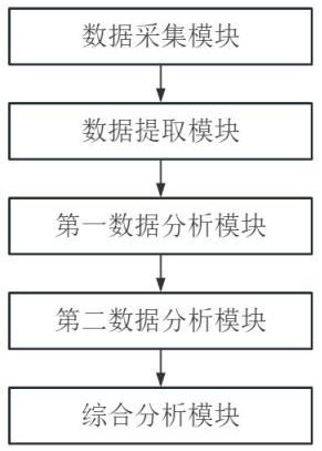 一種基于數據分析的檔案信息挖掘系統(tǒng)的制作方法