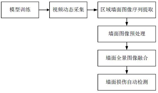 基于視頻流的整體墻面損傷自動(dòng)檢測(cè)方法、系統(tǒng)及設(shè)備與流程