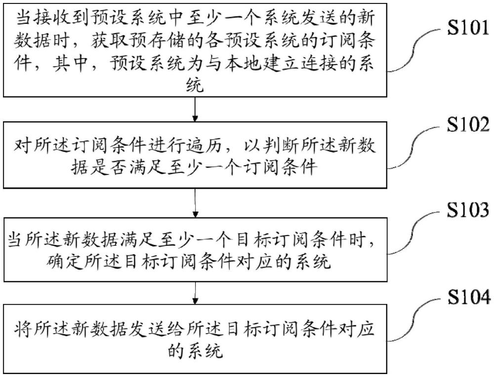 一種多站點總線的數據傳輸方法、裝置、系統及存儲介質與流程