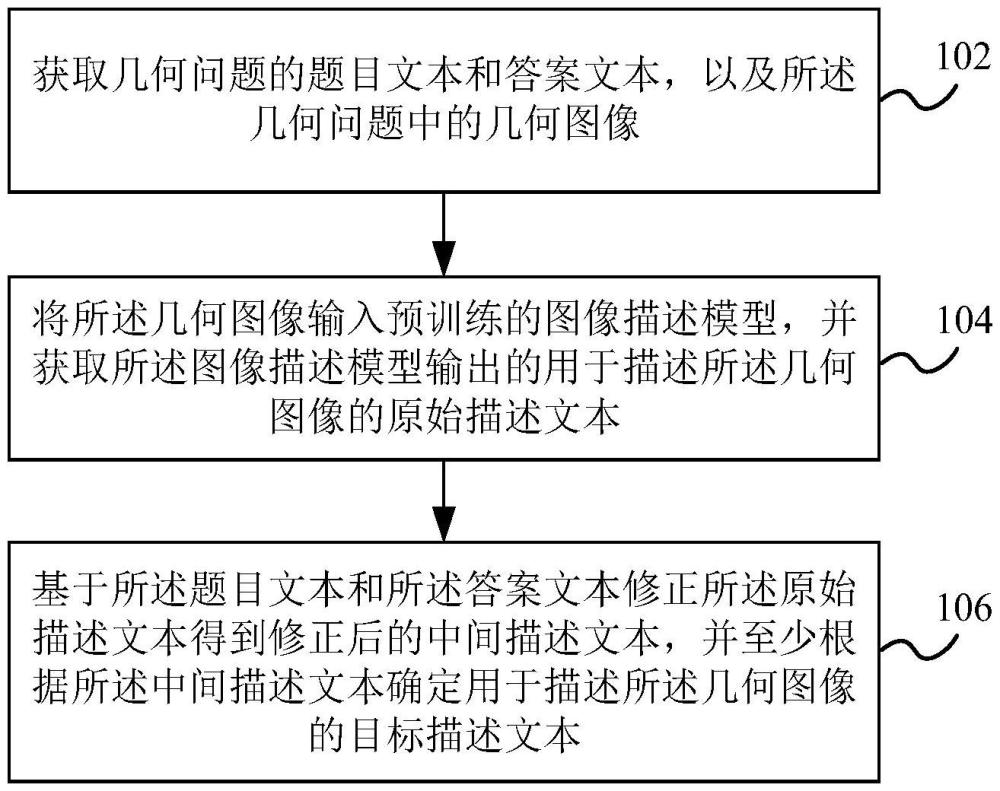 一種圖像描述文本的生成方法及裝置與流程