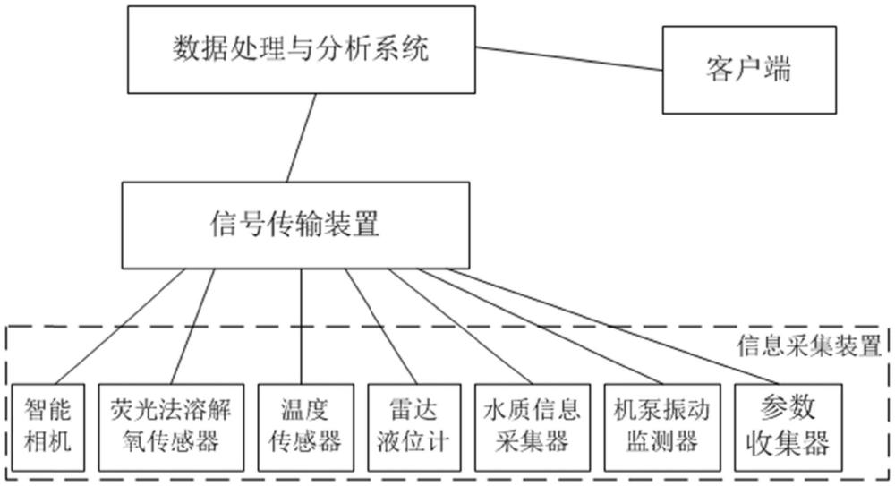 基于AI的污水處理可視化預警系統及方法與流程