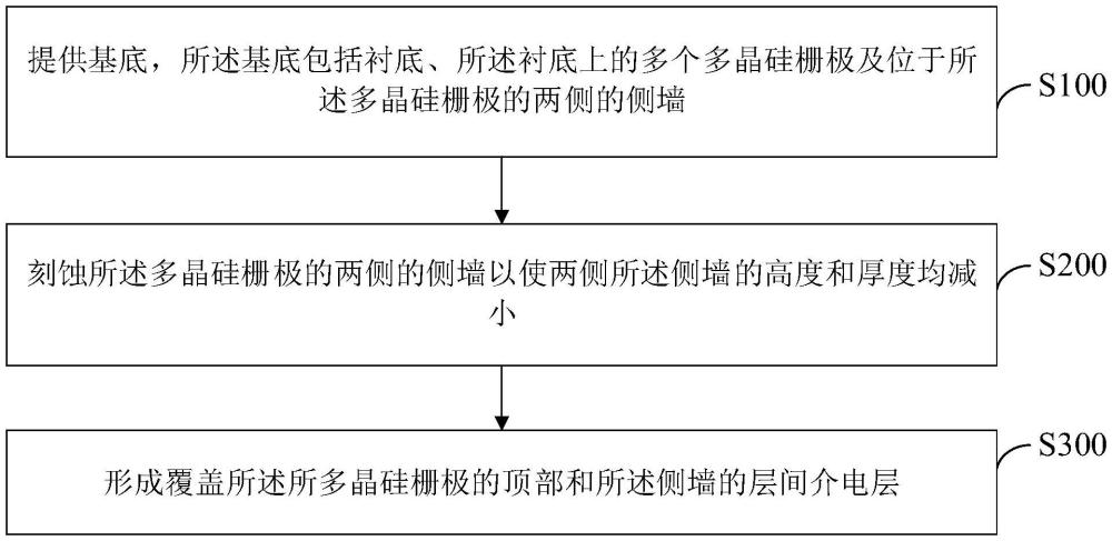 半導體結構的制備方法及半導體結構與流程