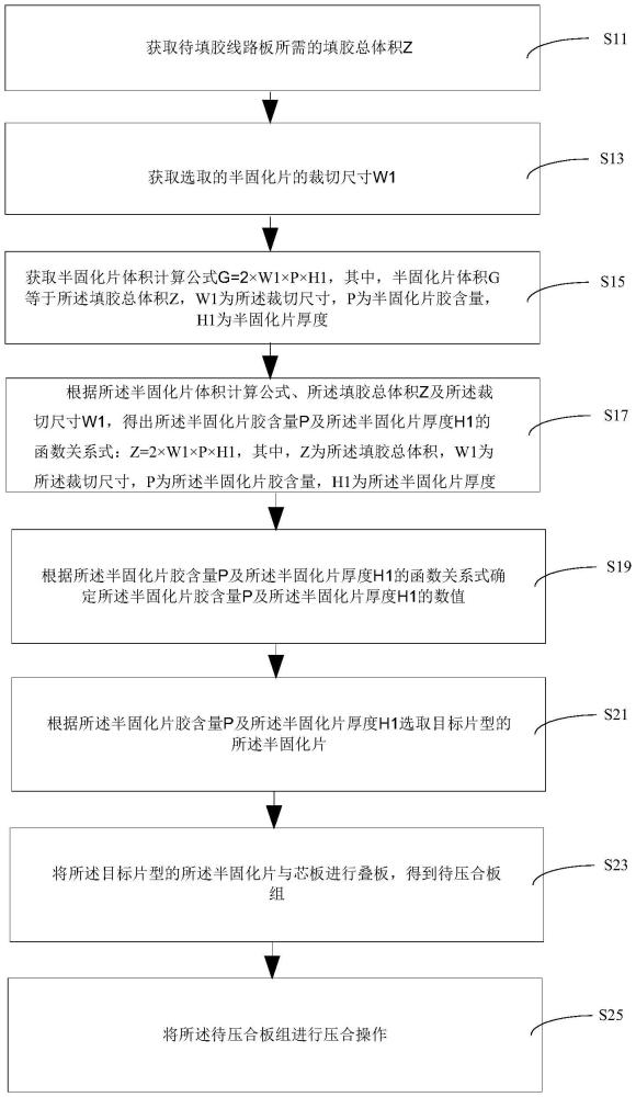 線路板的制造方法及線路板與流程