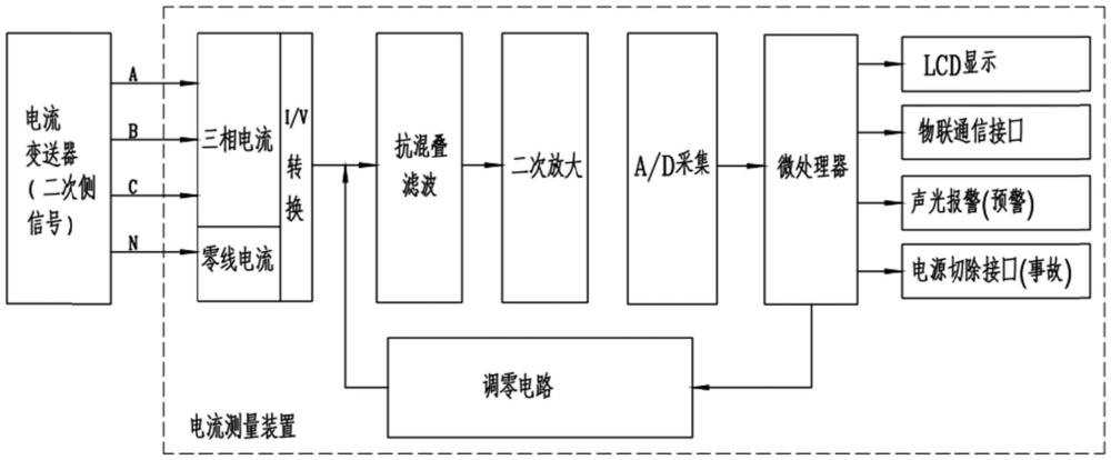 剩余電流測量電路及其裝置的制作方法