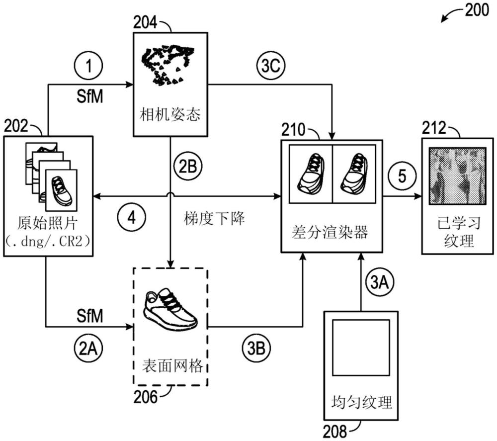 三維資產重建的制作方法