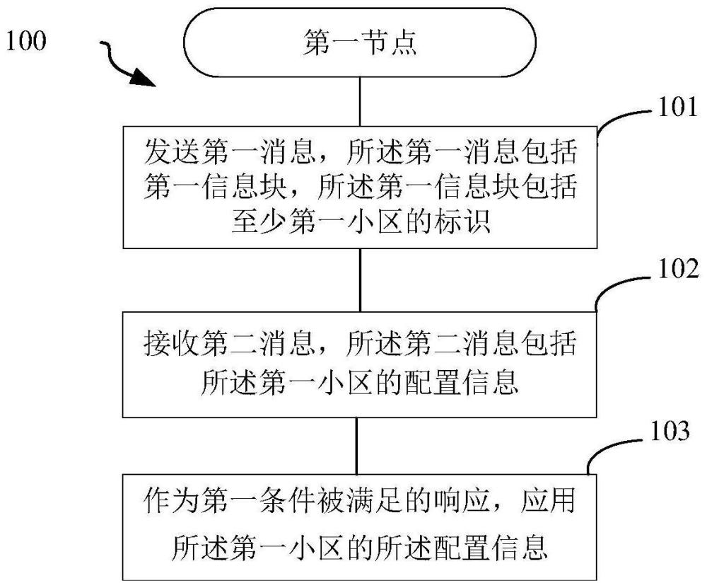 一種被用于無線通信的通信節點中的方法和裝置與流程