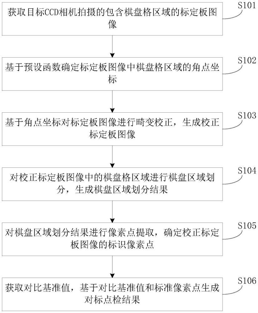 切疊設備CCD尺寸對標點檢方法、系統、設備及介質與流程