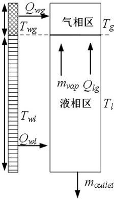 建模方法、計算方法、設(shè)備、存儲介質(zhì)及產(chǎn)品